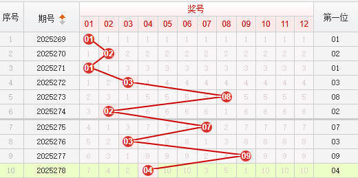 快乐8分析走势图