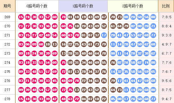 快乐8分析走势图