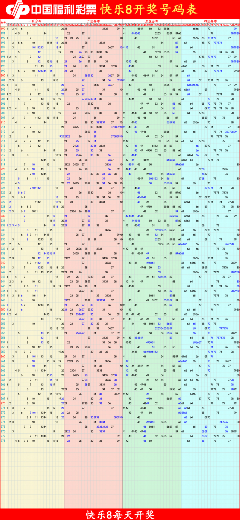 快乐82025279期四胆全拖预测走势图