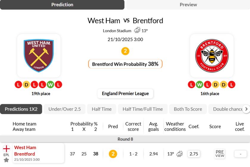 西汉姆联vs布伦特