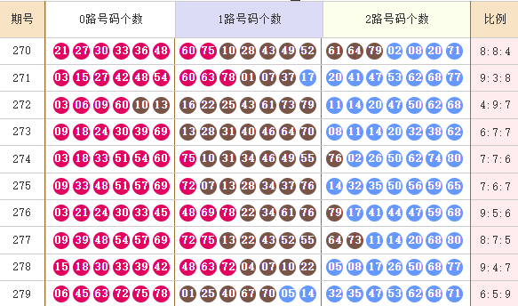 快乐8分析走势图