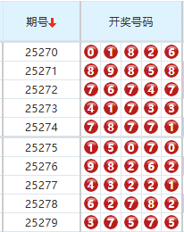 排列五分析走势图