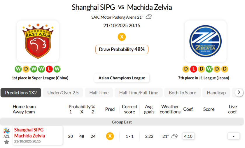 上海上港VS町田泽维亚