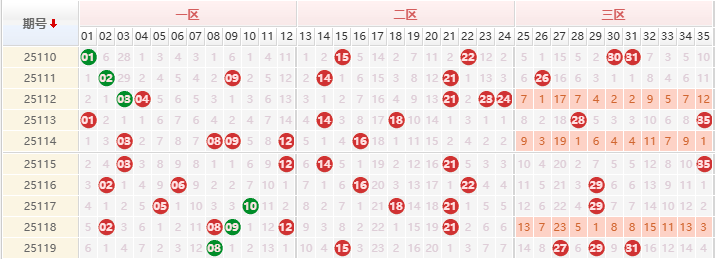 大乐透分析走势图