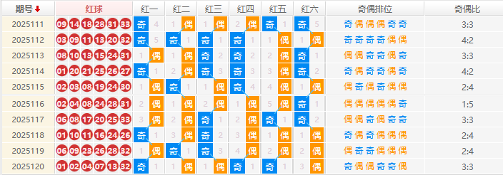 双色球分析走势图
