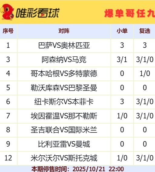 爆单哥25148期小单和复选方案