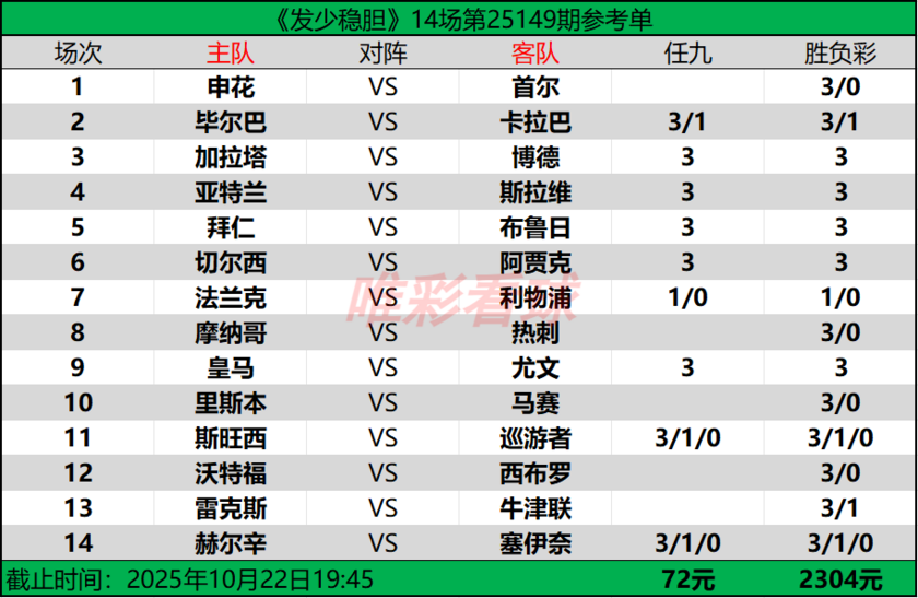 发少稳胆25149期预测