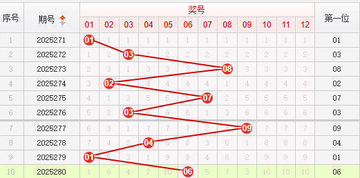 快乐8分析走势图