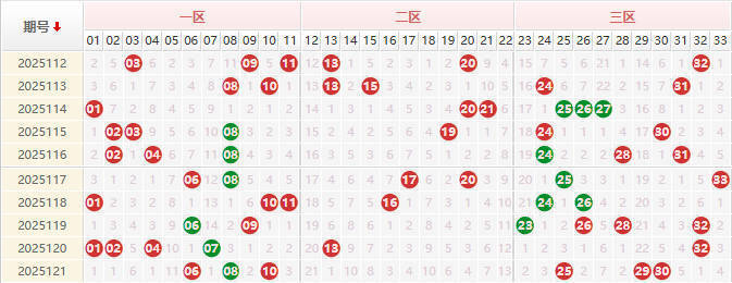 双色球第2025122期授渔看彩