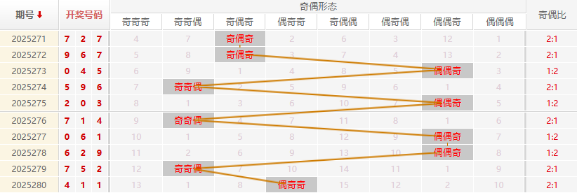 福彩3D分析走势图