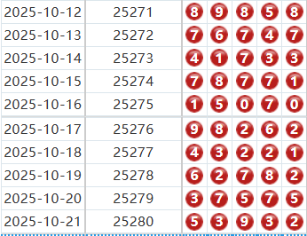 排列五分析走势图