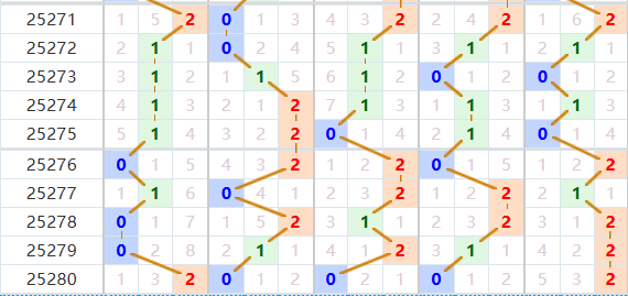 排列五分析走势图