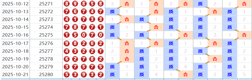 排列五分析走势图