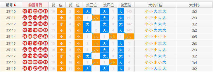 大乐透分析走势图