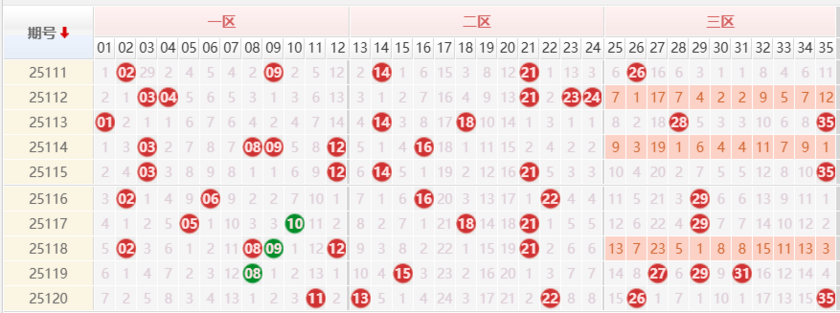大乐透分析走势图
