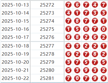 排列五分析走势图