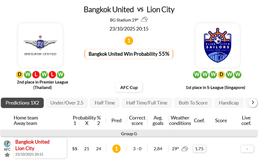 曼谷联VS狮城水手
