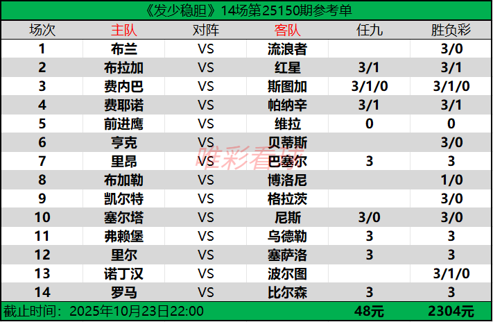 发少稳胆25150期预测