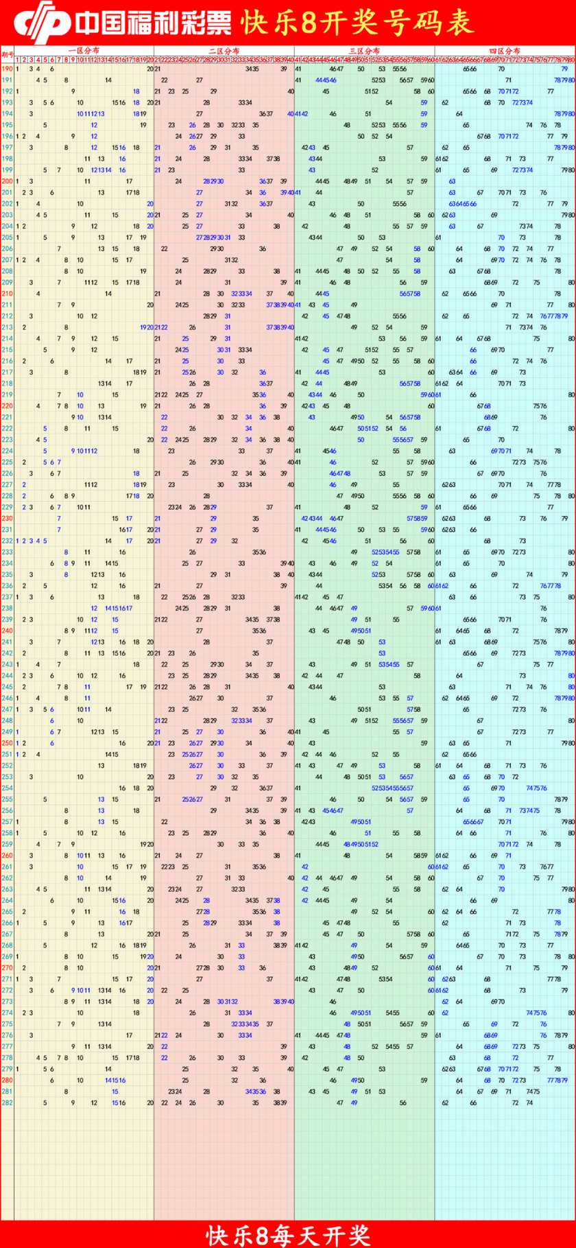 快乐82025283期四胆全拖预测走势图