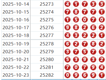 排列五分析走势图