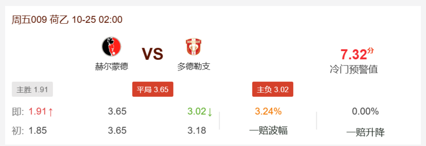 海尔蒙特vs多德勒支