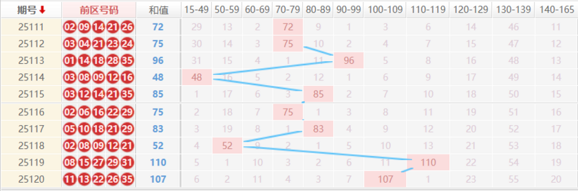 大乐透分析走势图