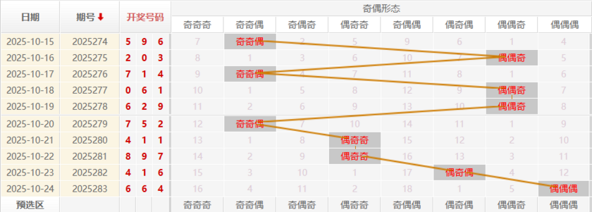 福彩3D分析走势图