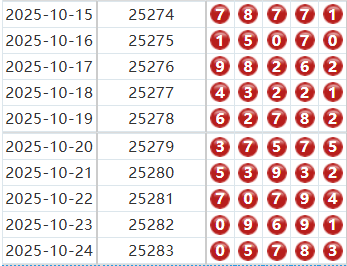 排列五分析走势图