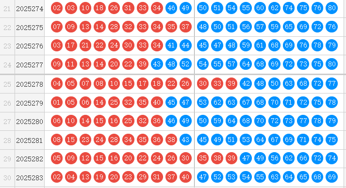 快乐8分析走势图