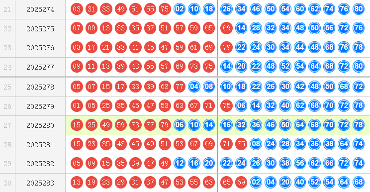 快乐8分析走势图