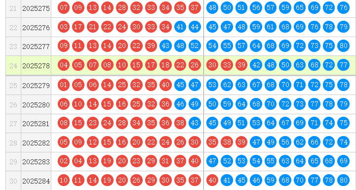 快乐8分析走势图