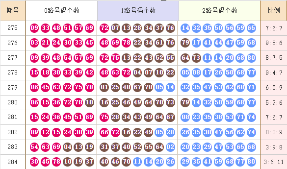 快乐8分析走势图