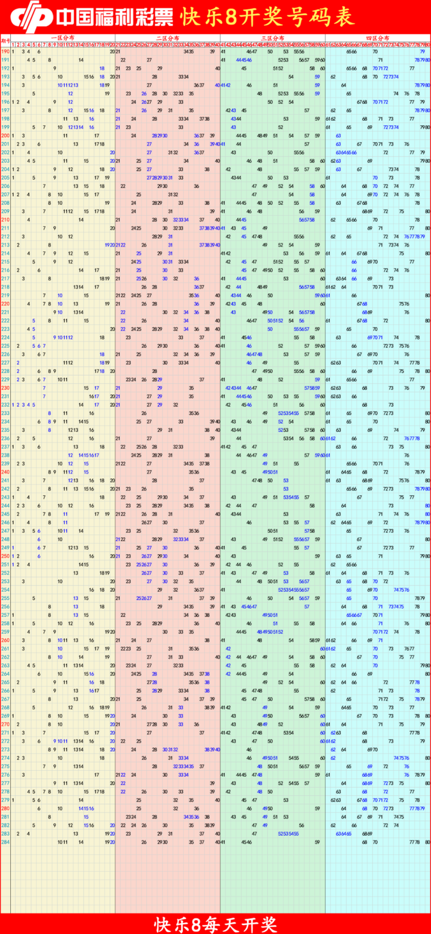 快乐82025285期四胆全拖预测走势图