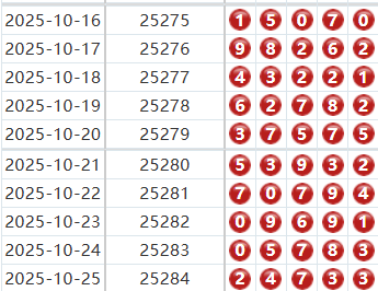 排列五分析走势图