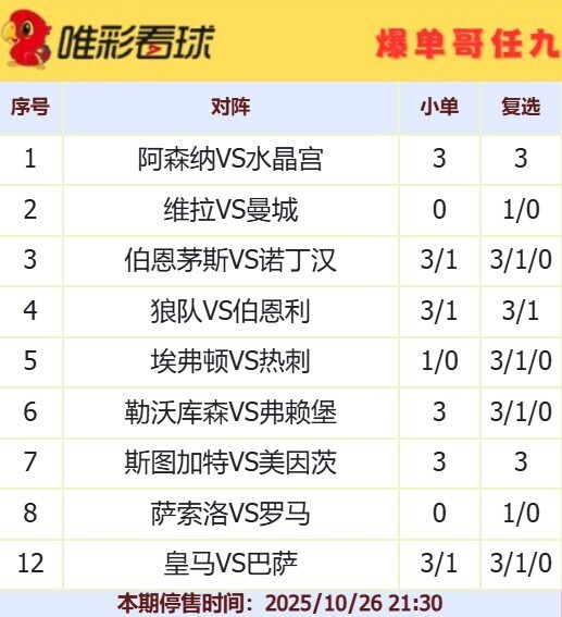 爆单哥25153期小单和复选方案