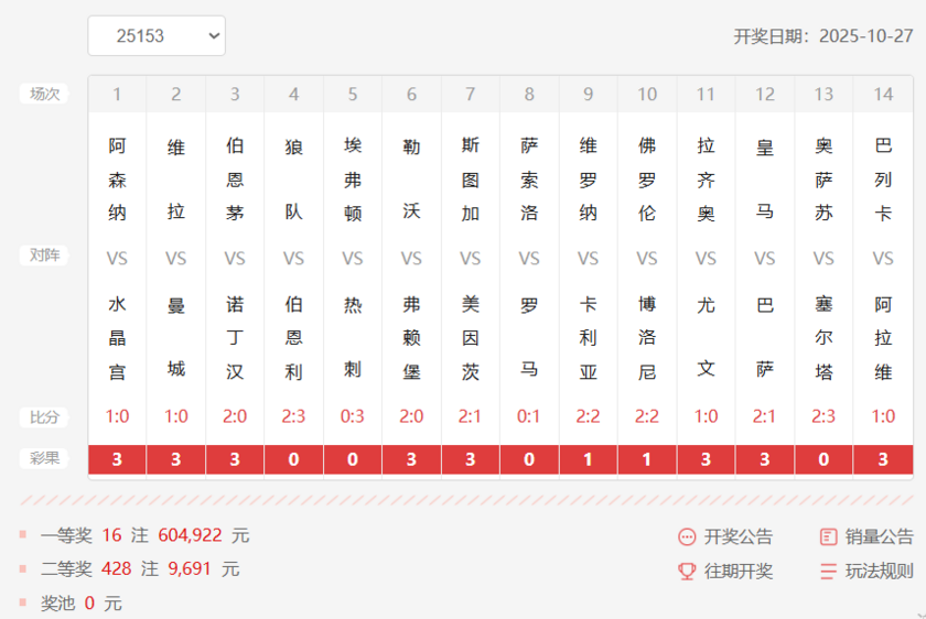 14场25153期开奖结果