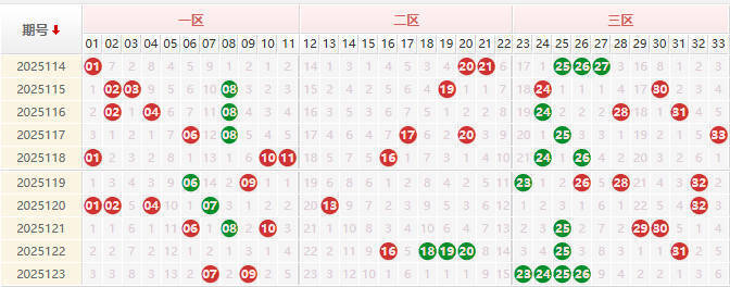 双色球第2025124期授渔看彩