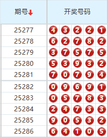 排列五分析走势图