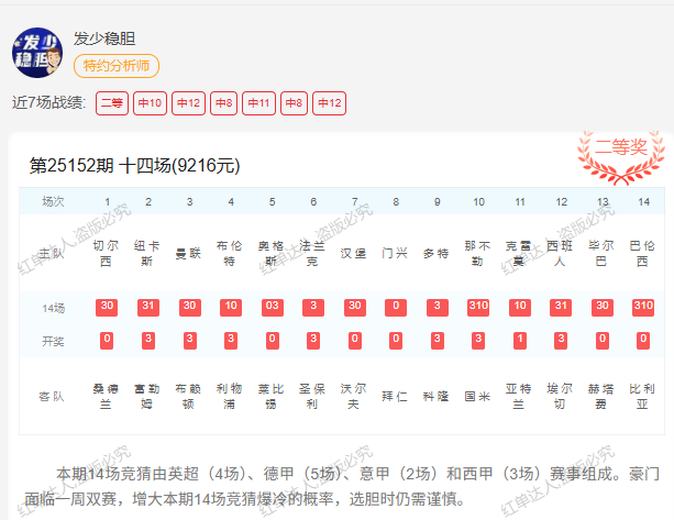 周六彩私推命中！