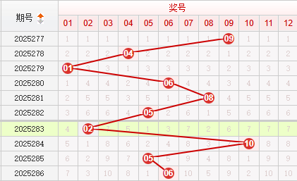 快乐8分析走势图