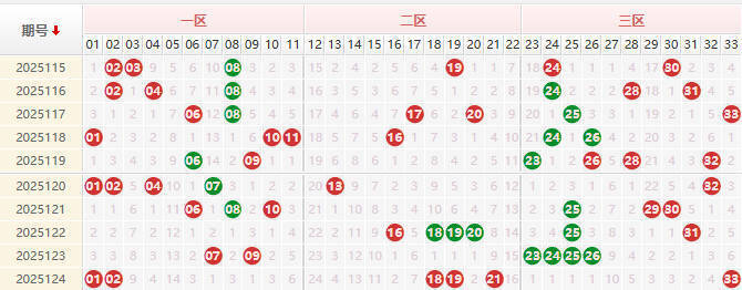 双色球第2025125期授渔看彩