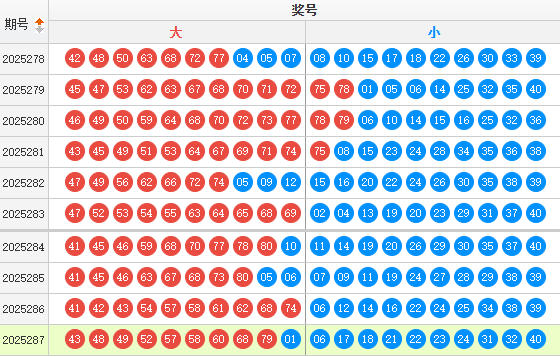 快乐8分析走势图