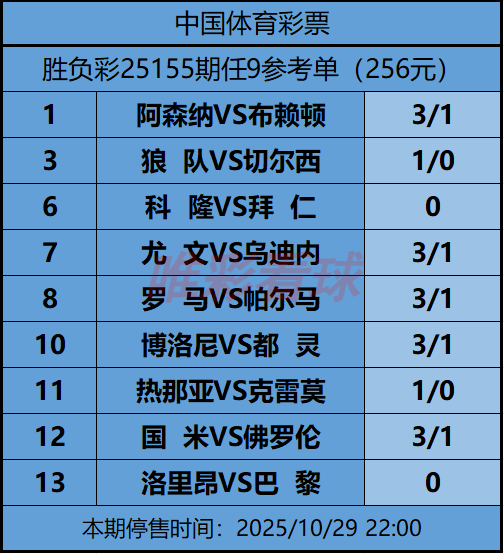 《姜山冷门》25155期任九预测