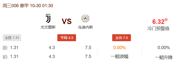 尤文图斯VS乌迪内斯