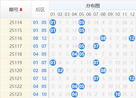 大乐透分析走势图
