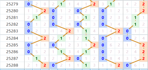 排列五分析走势图
