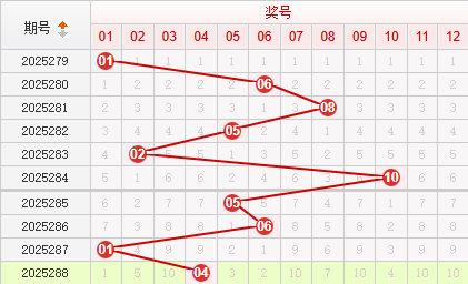 快乐8分析走势图