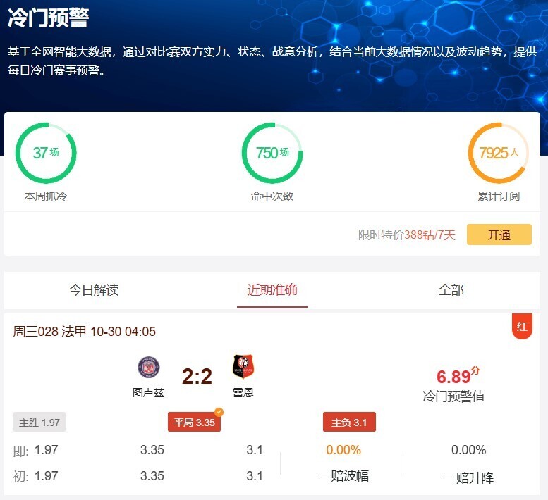 昨日冷门预警命中九场