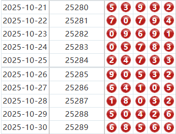 排列五分析走势图