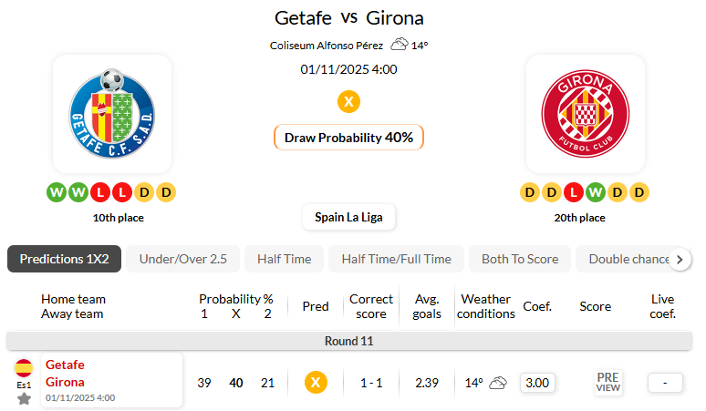 赫塔费VS赫罗纳